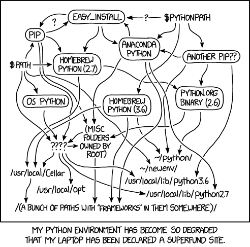 Source: https://xkcd.com/1987/